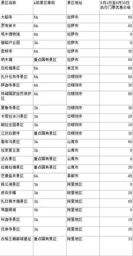 5月1日起,去西藏这些地方门票半价